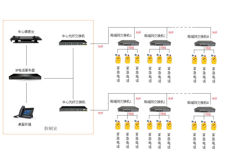 八百通礦用廣播通訊系統(tǒng)功能