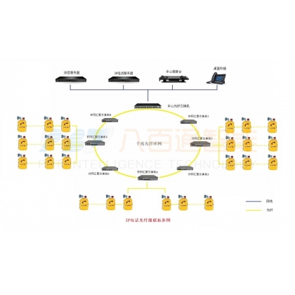 隧道管廊IP應(yīng)急電話機廣播系統(tǒng)方案介紹