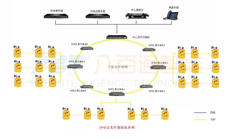 隧道管廊IP應(yīng)急電話機廣播系統(tǒng)方案介紹