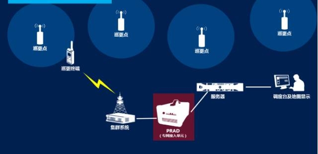 城市地下綜合管廊如何解決無(wú)線通信