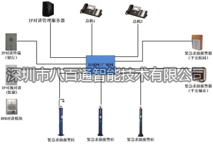 詳細(xì)剖析IP對(duì)講電話機(jī)系統(tǒng)的用途及優(yōu)點(diǎn)分析