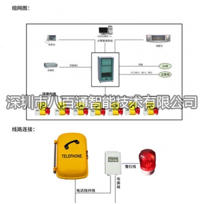 聲光報(bào)警電話機(jī)電話的原理介紹