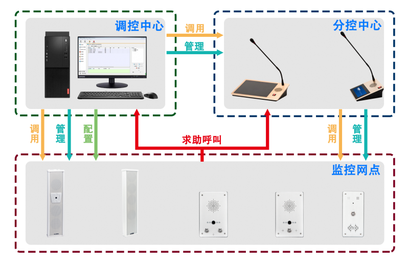 IP PBX系統(tǒng)是什么？IP PBX如何工作的？IP PBX系統(tǒng)介紹工作原理