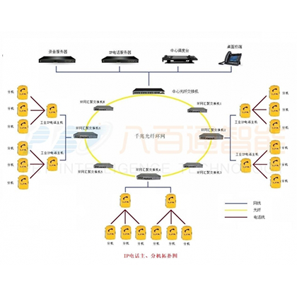 管廊光纖電話主副機(jī)解-行業(yè)解決方案