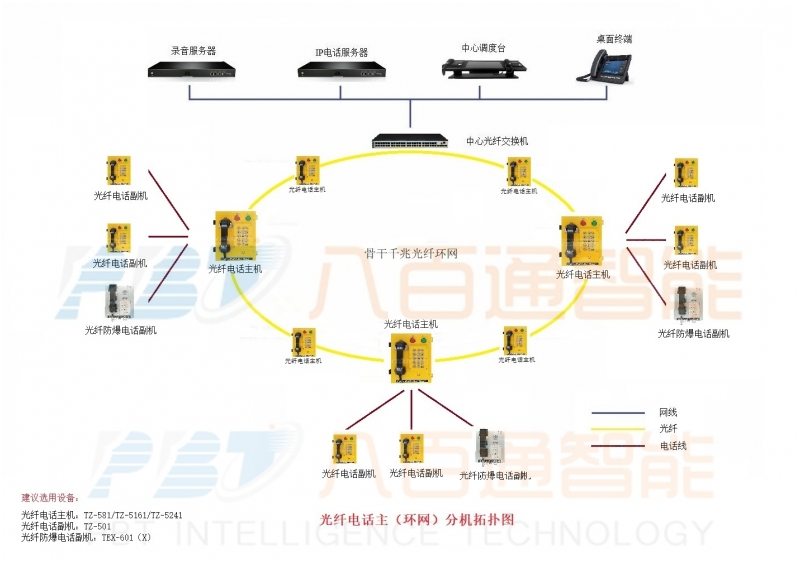 八百通智能為你介紹管廊通信系統(tǒng)特征？