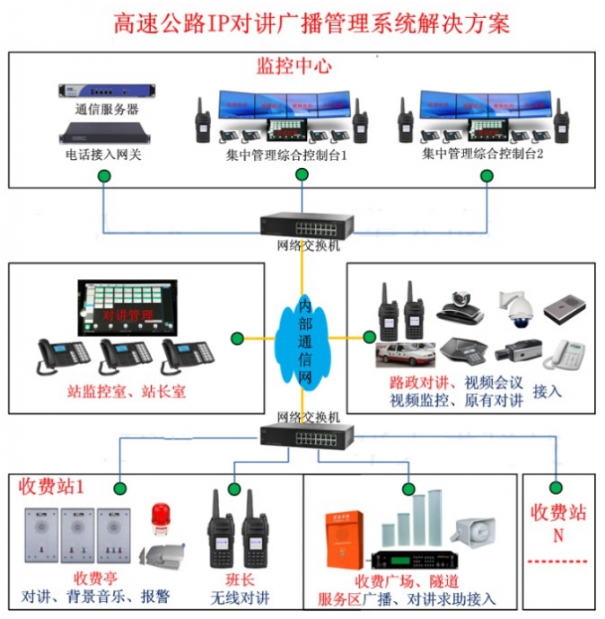 綜合管廊緊急電話機與廣播調度系統(tǒng)解決方案